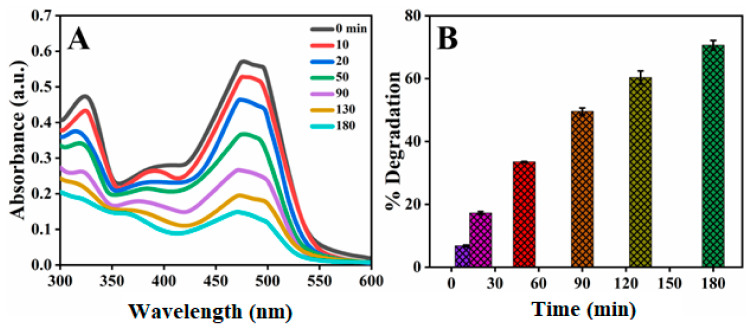 Figure 11