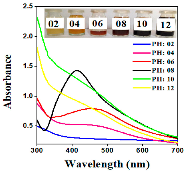 Figure 6