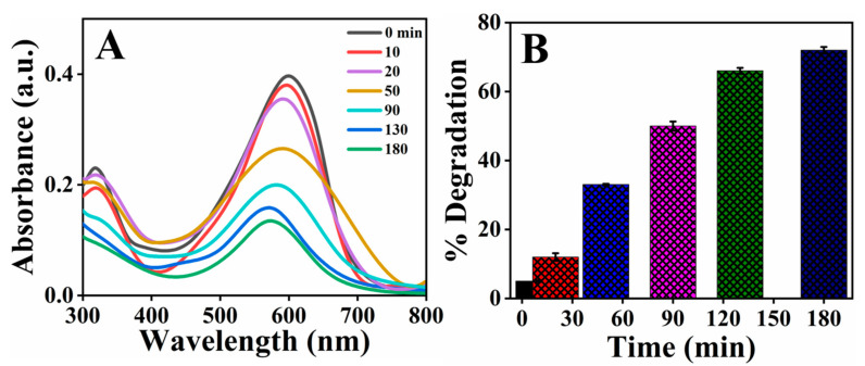 Figure 12