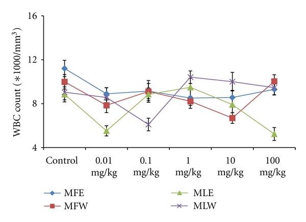 Figure 17