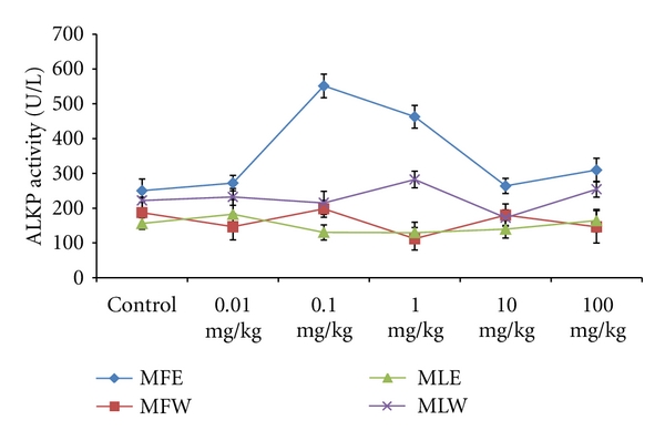 Figure 16