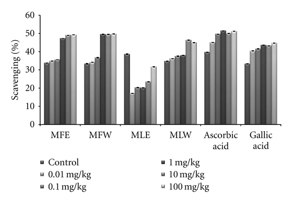 Figure 10