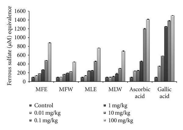 Figure 11