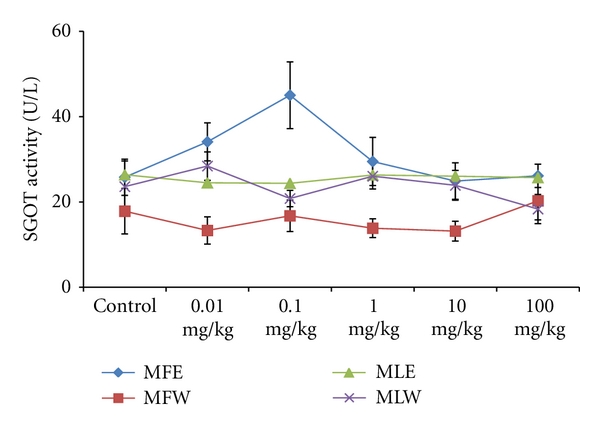 Figure 14