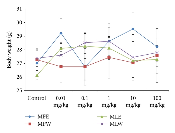 Figure 13