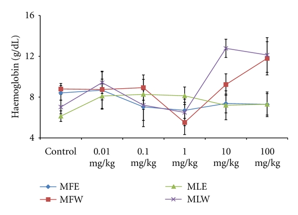 Figure 19