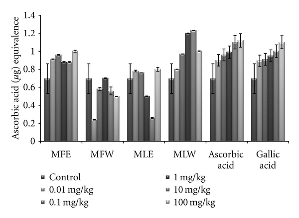 Figure 12