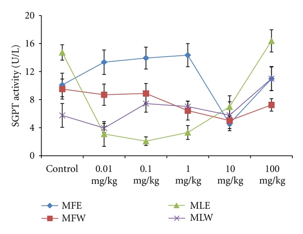 Figure 15