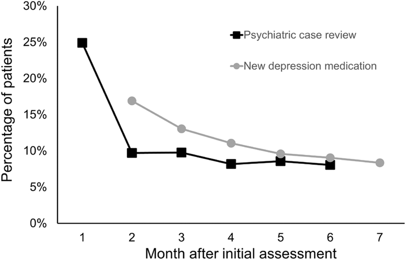 Fig 1: