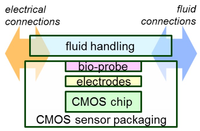 Figure 16