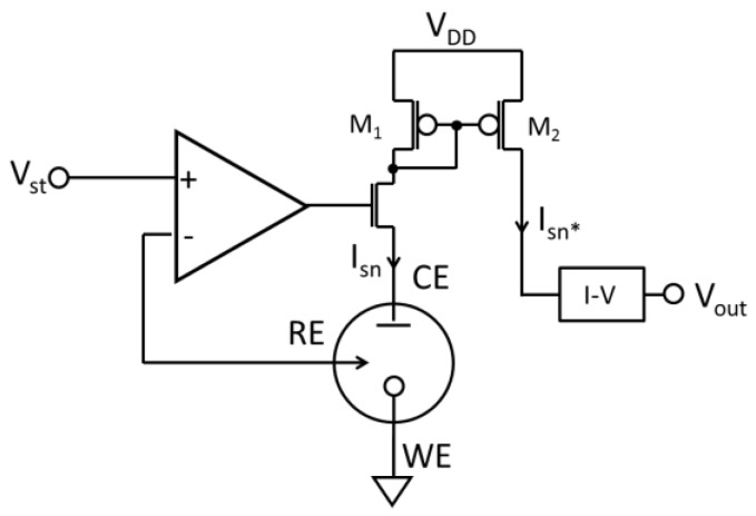 Figure 11