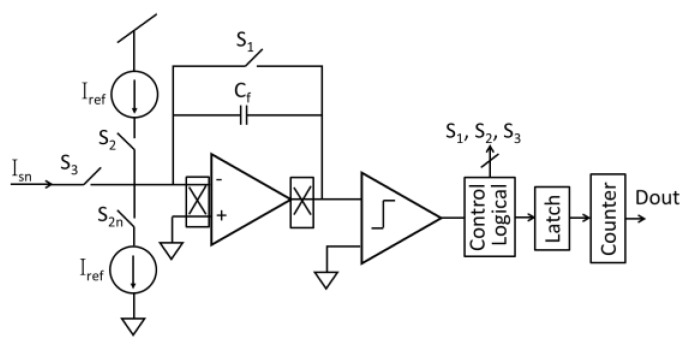 Figure 15