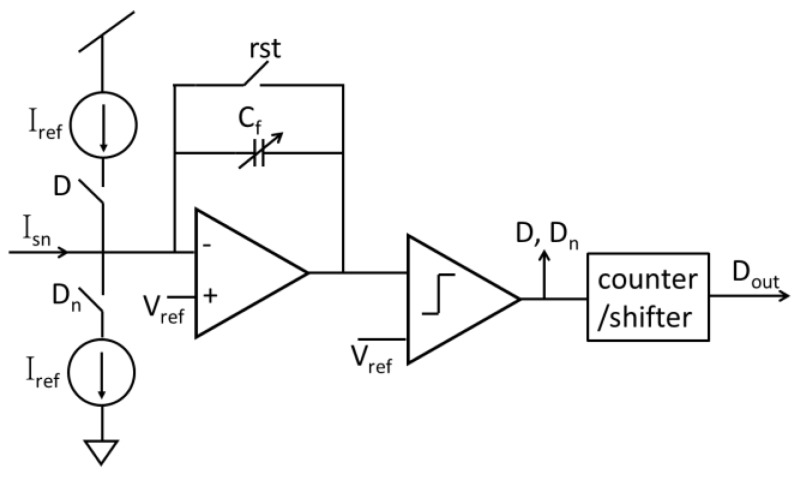 Figure 12