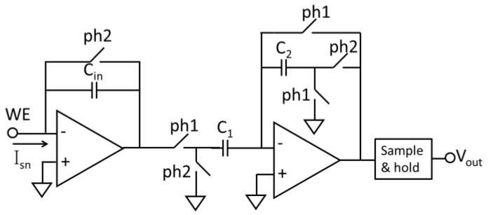 Figure 9