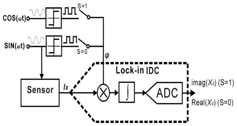 Figure 14