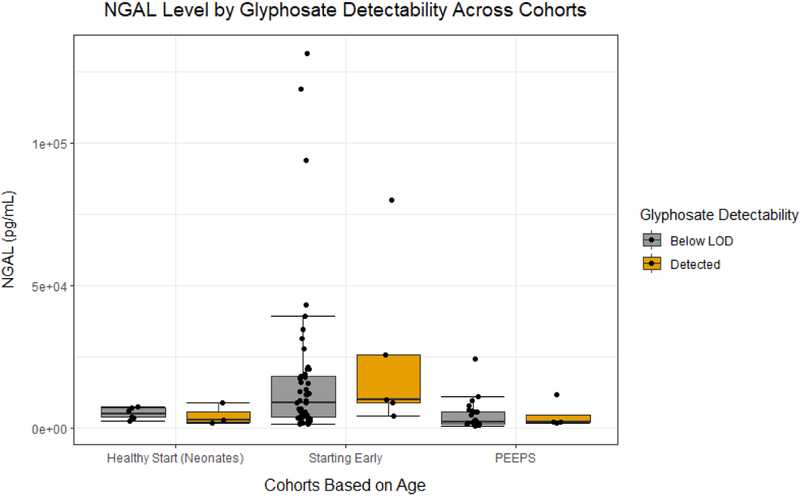 Figure 1B.