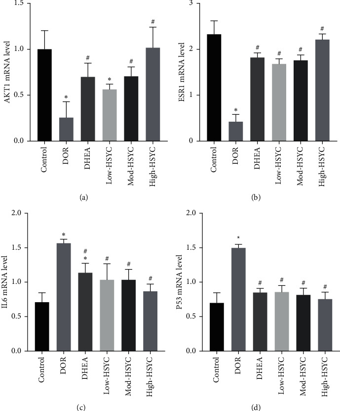 Figure 11