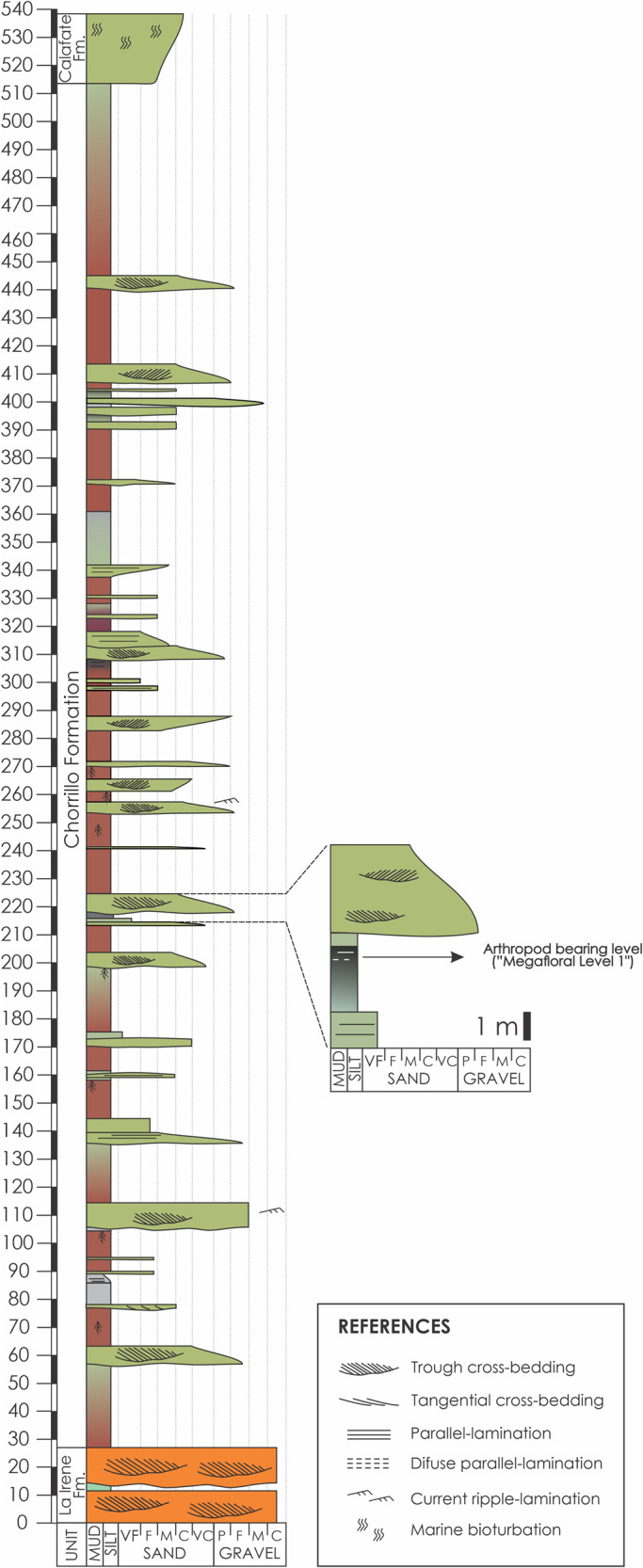 Fig. 8