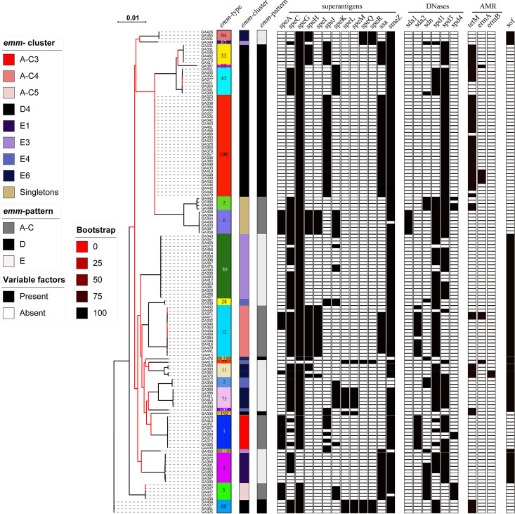 FIG 3