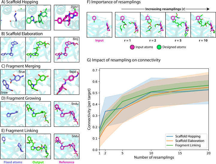 Extended Data Fig. 1