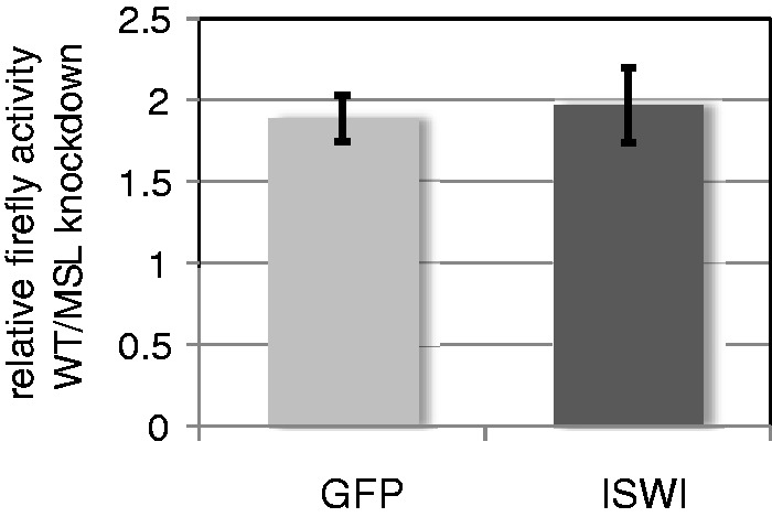 Figure 7.