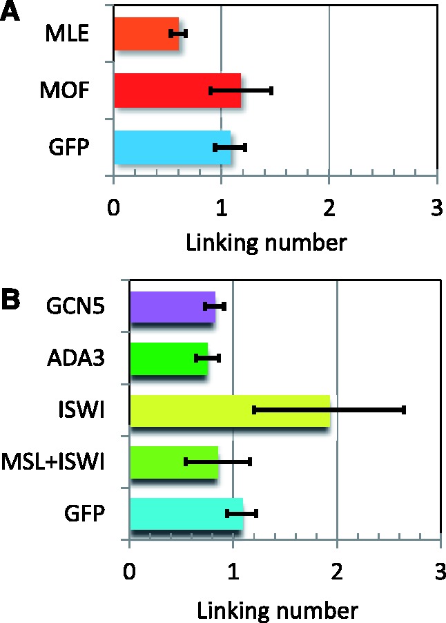 Figure 5.