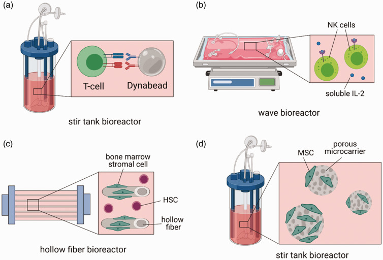 Figure 3.