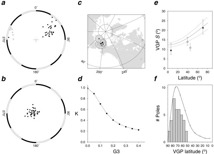 Fig 2.