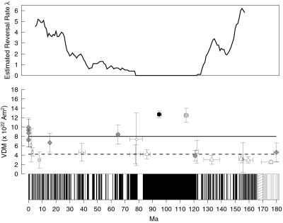 Fig 5.