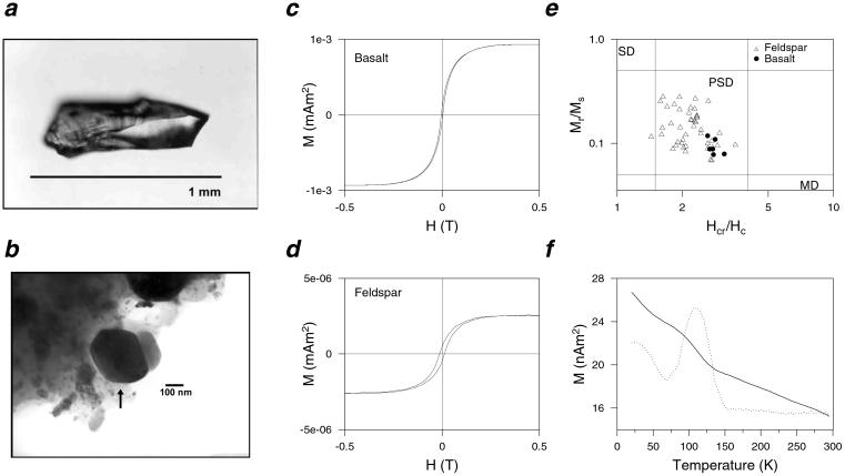 Fig 3.