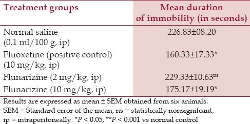 graphic file with name NAJMS-7-100-g001.jpg