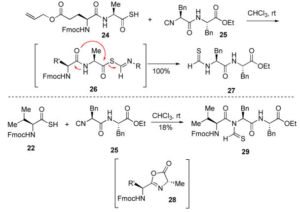 Scheme 3