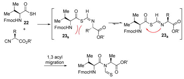 Scheme 2