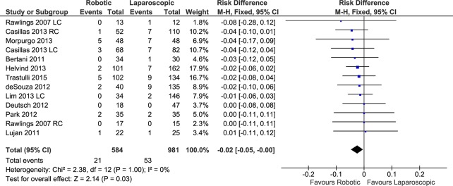 Fig 13