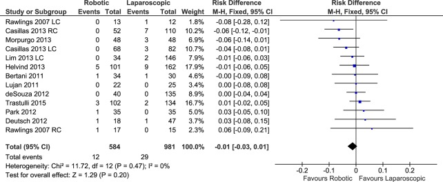 Fig 11