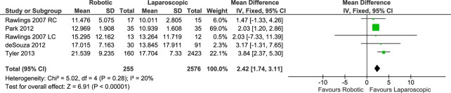 Fig 14