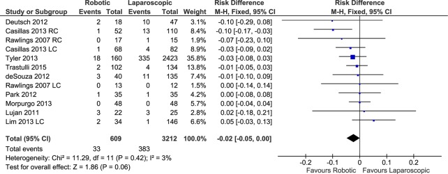 Fig 12