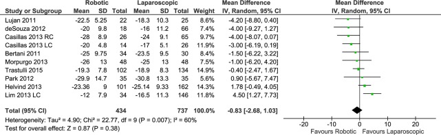 Fig 10