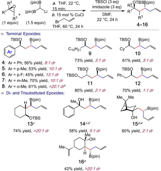 Scheme 2