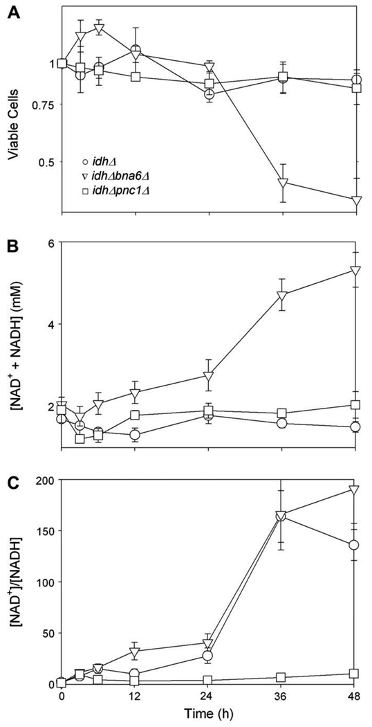 Fig. 5