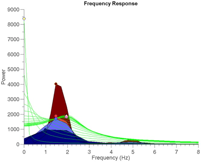 Fig 2