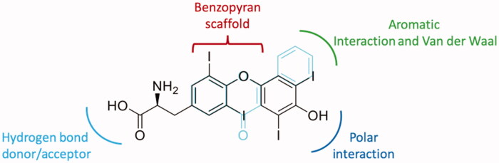 Figure 6.