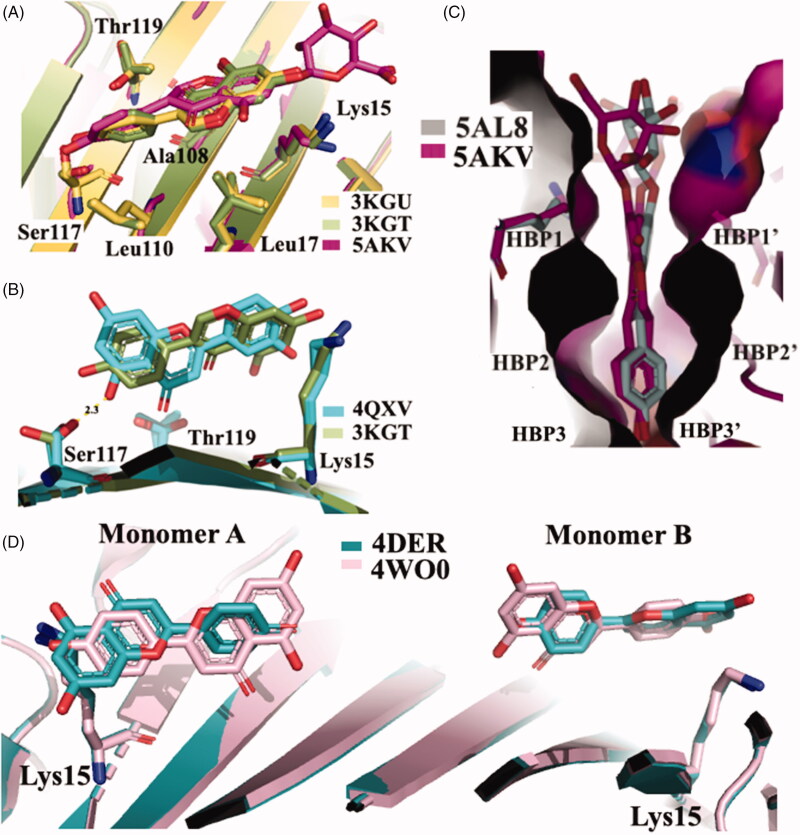 Figure 4.