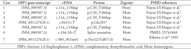 graphic file with name SaudiMedJ-41-199-g002.jpg