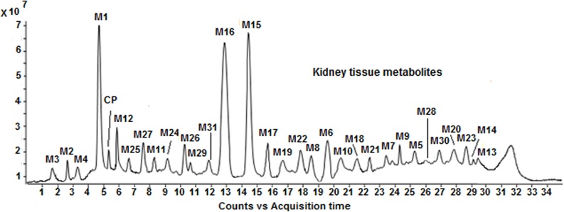 Fig 1