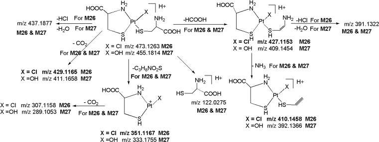 Fig 13