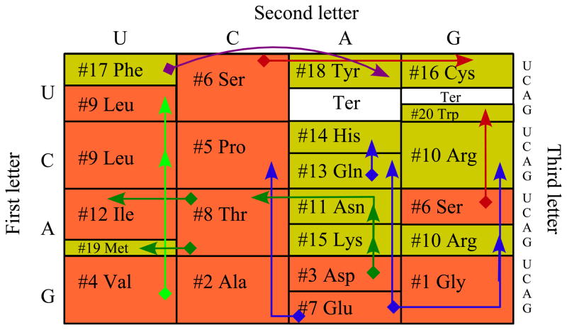 Fig. 4