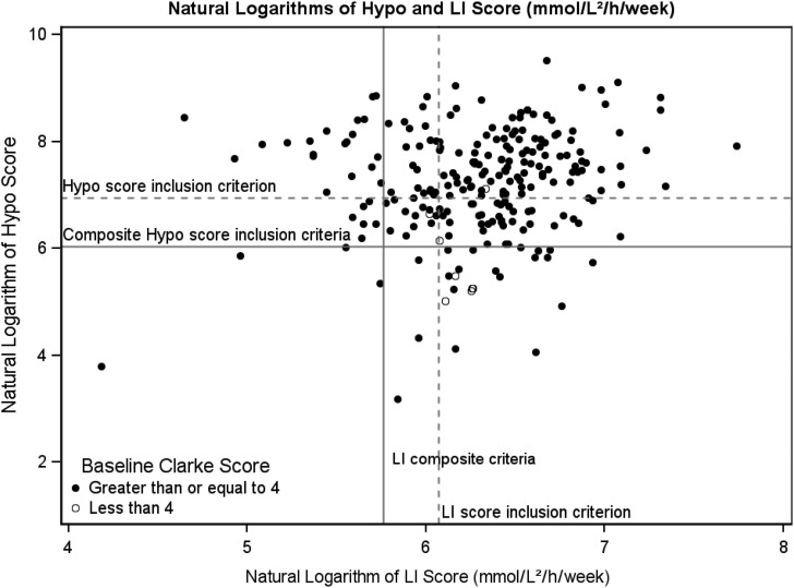 FIG. 2.