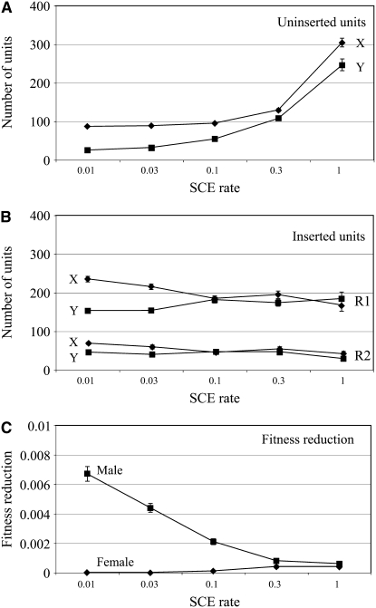 Figure 6.—