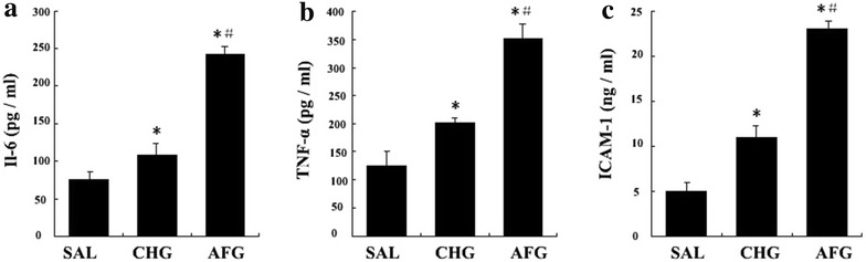 Fig. 7